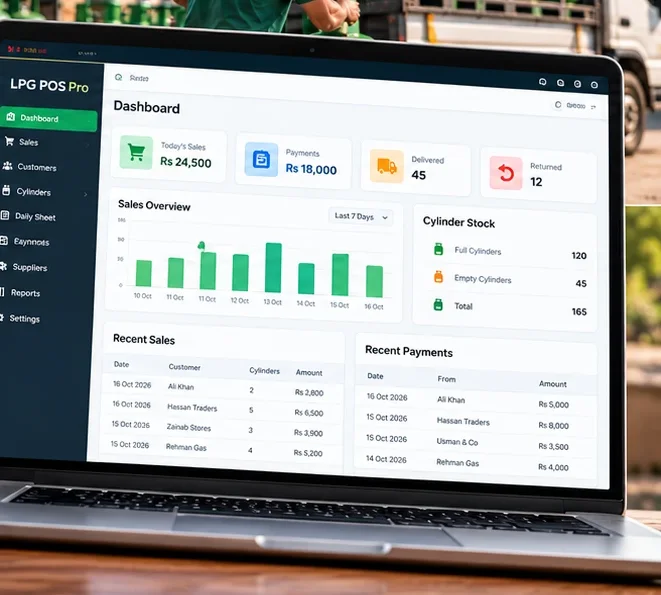 LPG POS web dashboard: today's sales, payments, cylinders delivered and returned, sales overview chart, cylinder stock, recent sales and payments
